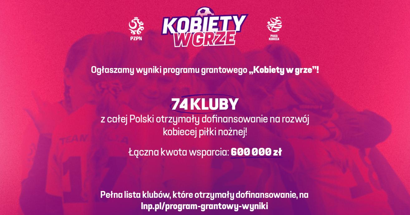 Wyniki programu grantowego „Kobiety w grze” 2024